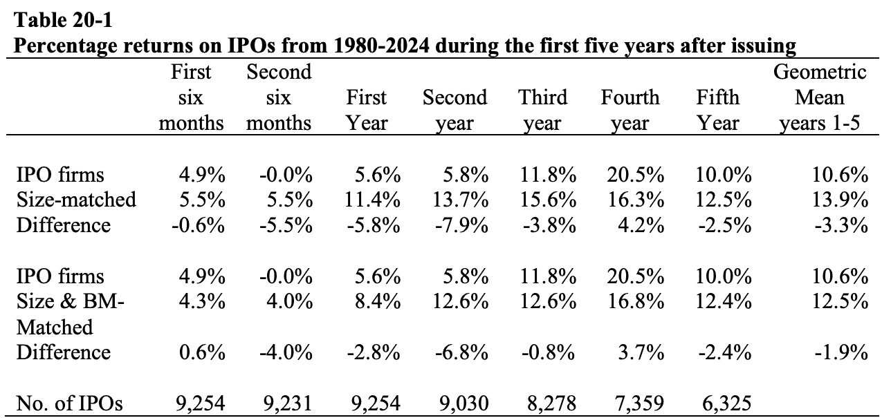 How to sell a concentrated stock position without ignoring the trade-offs