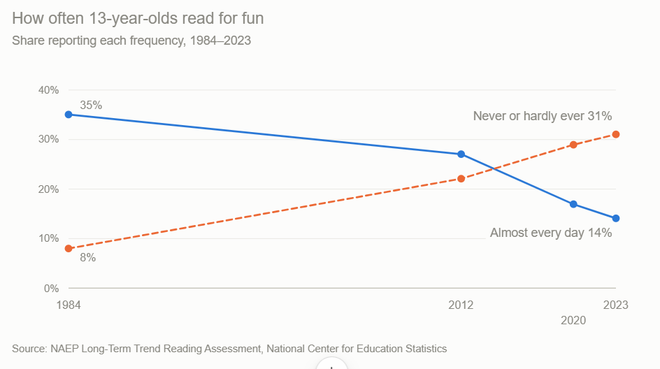 Seinfeld’s ‘find fascination’ advice lands amid reading slump