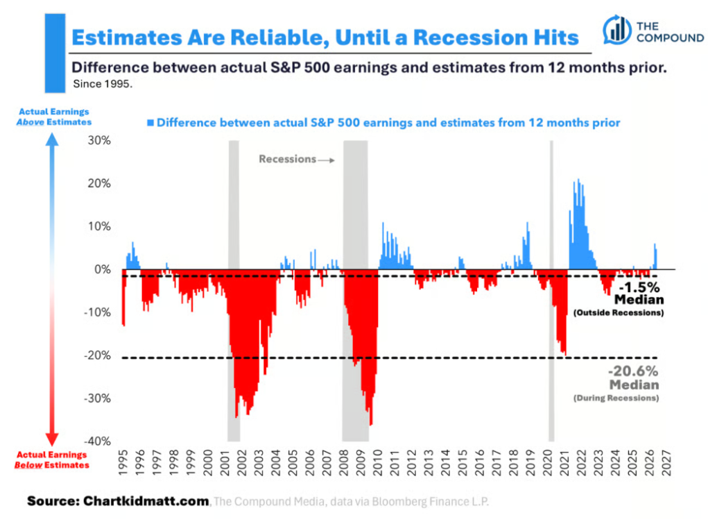 Animal Spirits frames Fed stock-buying debate around AI and market breadth